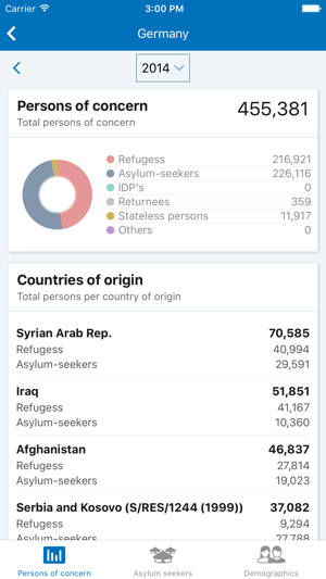 UNHCR Population Statistics(圖2)-速報App