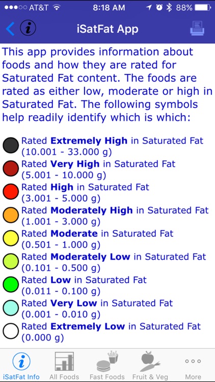 iSatFat - iNutrient: Saturated Fat