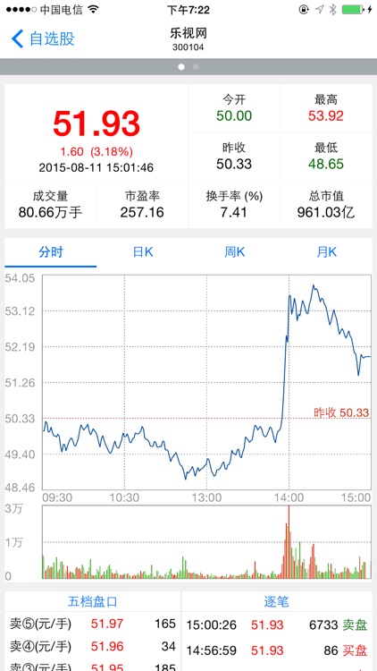 iStock (China Stock Market, Global Market)
