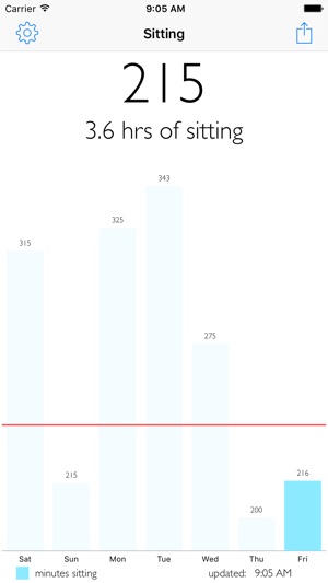 Sitting(圖3)-速報App