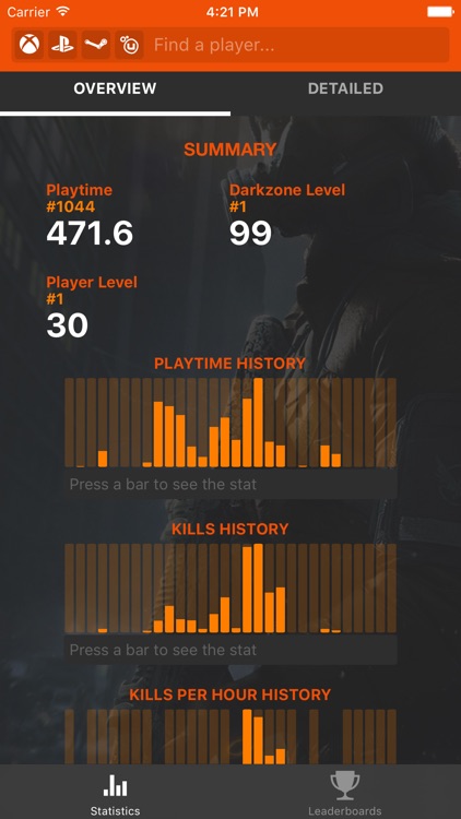 TRN Stats for The Division