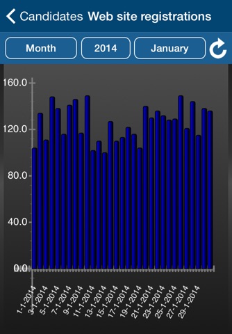 OTYS Reports screenshot 3