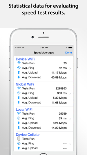 INet Speed Pro - Measure Internet Connection Speed(圖3)-速報App