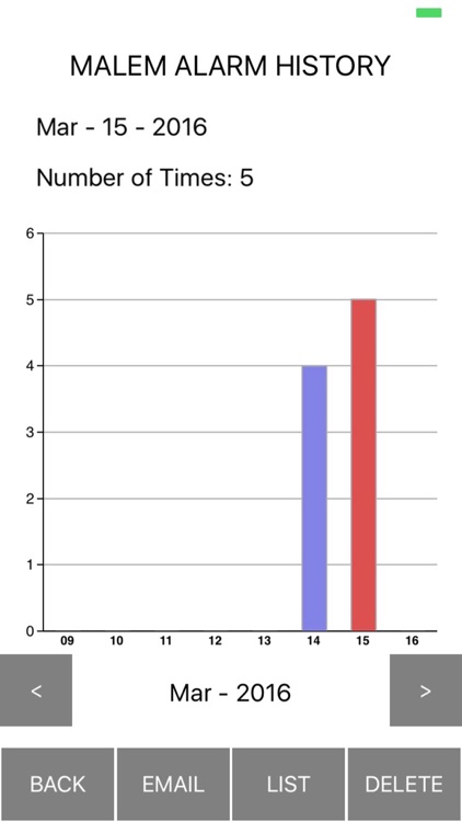 Malem Alarm Wifi screenshot-3
