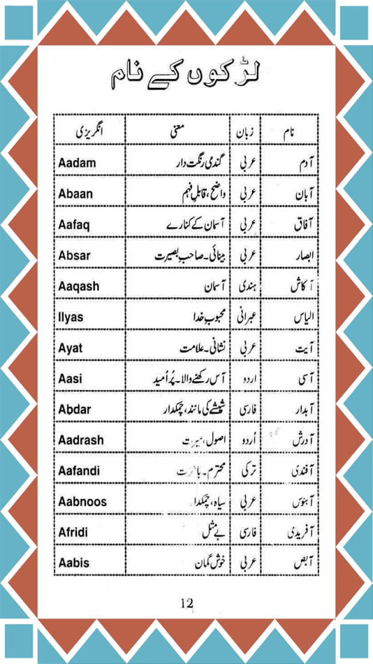 Перевод мусульманских имен