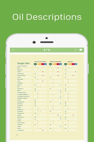 Essential Oil User's Reference Guide + Usage Chart screenshot 2