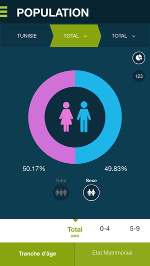 Recensement 2014 Tunisie(圖3)-速報App