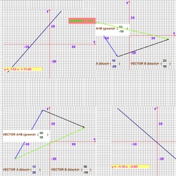 2D Math Graph