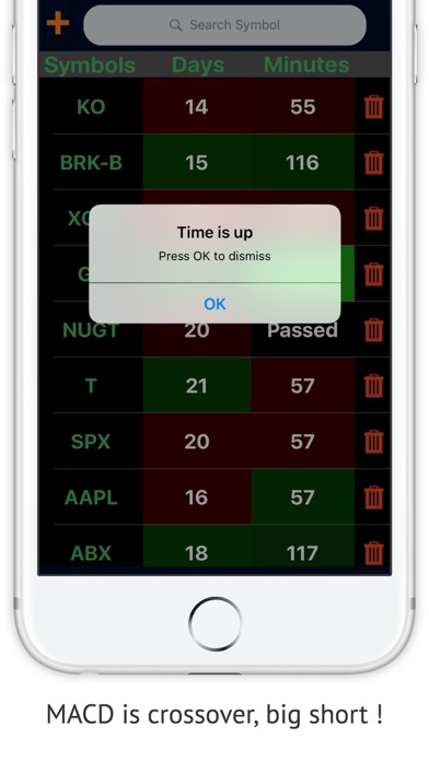 How to cancel & delete Stock Alarm (Short or long the Equities, Forex, Futures or Bonds by planning) from iphone & ipad 4