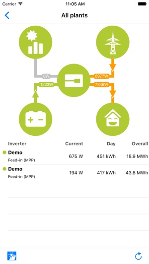 KOSTAL - PIKO Solar App(圖2)-速報App