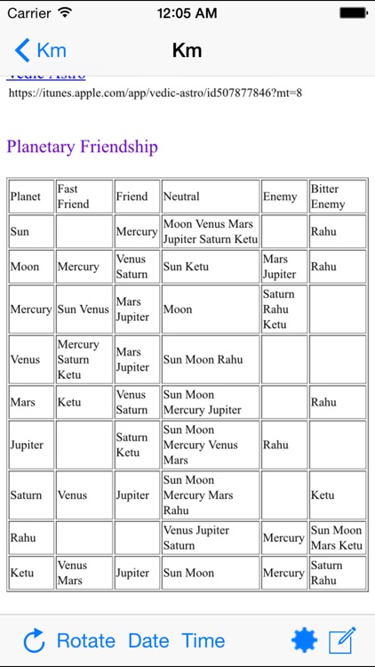 Vedic Astro