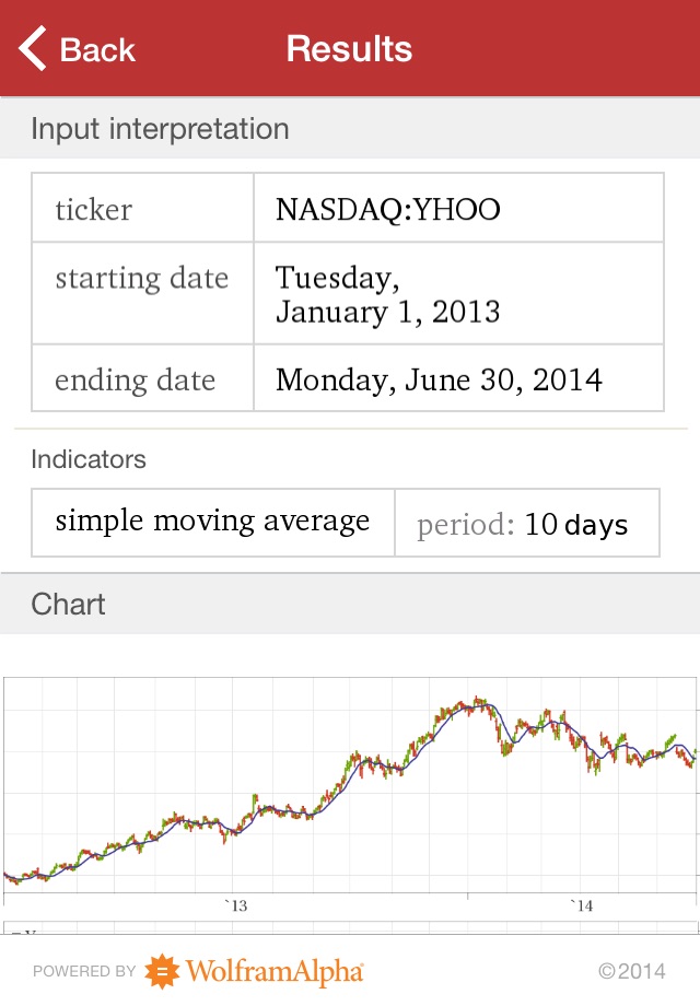 Wolfram Stock Trader's Professional Assistant screenshot 2