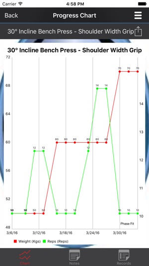 Phase Fit(圖3)-速報App