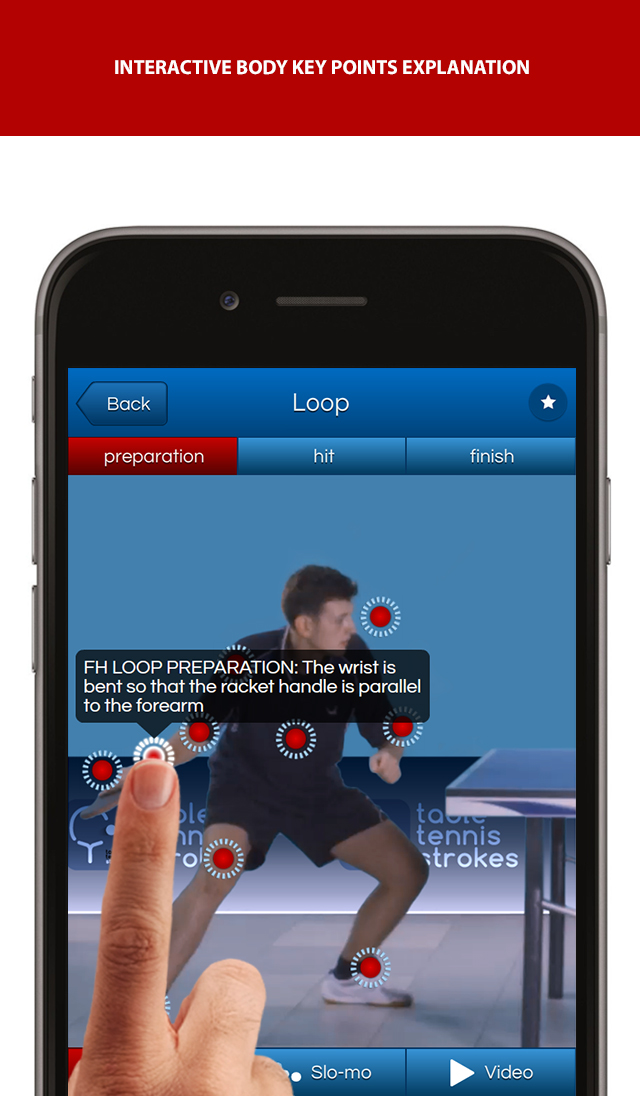 Table Tennis Strokes