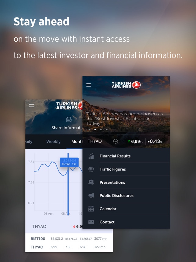 Turkish Airlines (THYAO) Investor Relati