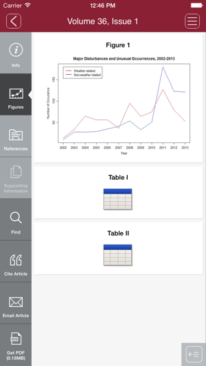 Risk Analysis(圖2)-速報App