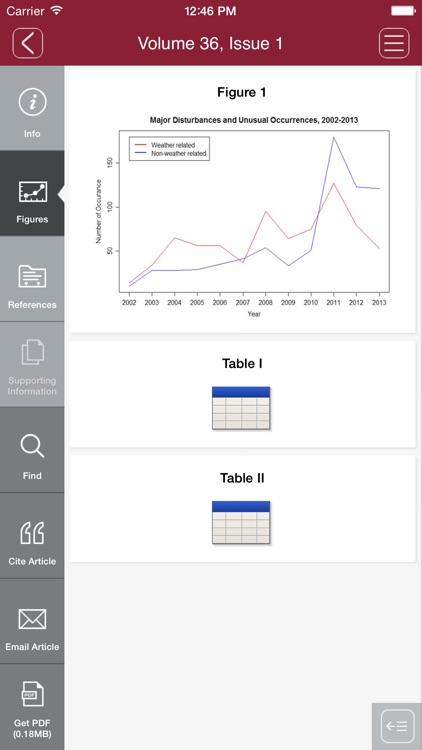 Risk Analysis