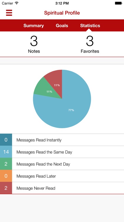 Bonney Lake Nazarene screenshot-3