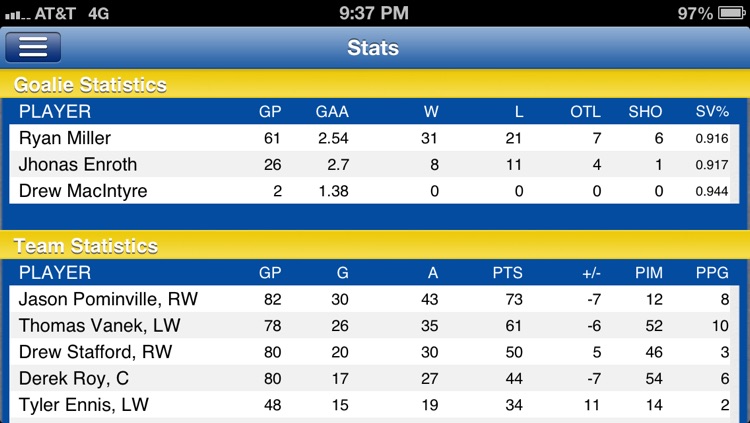 Buffalo Hockey Live screenshot-4