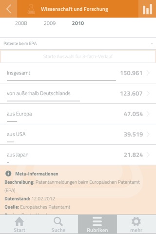 Deutschland in Zahlen screenshot 3