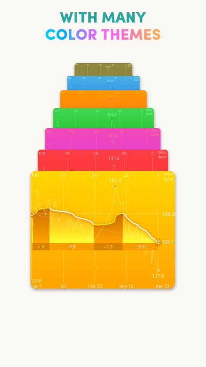 Weight Clarity - track your weight, see your progress clearly screenshot-4