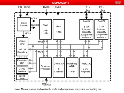 Texas Instruments Semiconductor for iPad screenshot 3