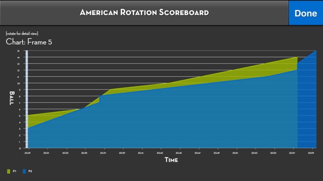 American Rotation Scoreboard(圖5)-速報App