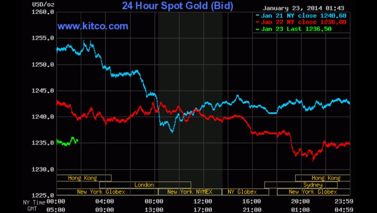 Gold Price by streamingmob screenshot-4