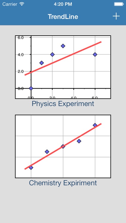 TrendLine