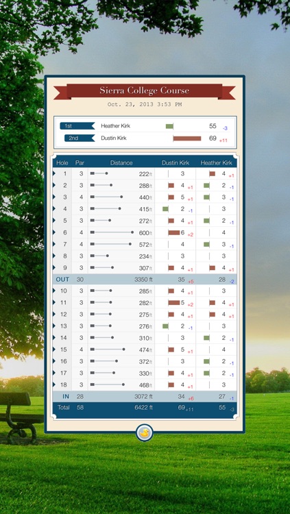 Ducky Disc Golf Scorecards