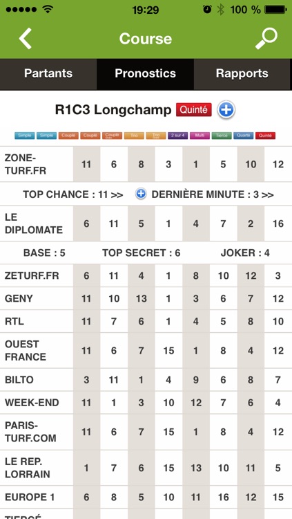 Zone-Turf : pronos et rapports