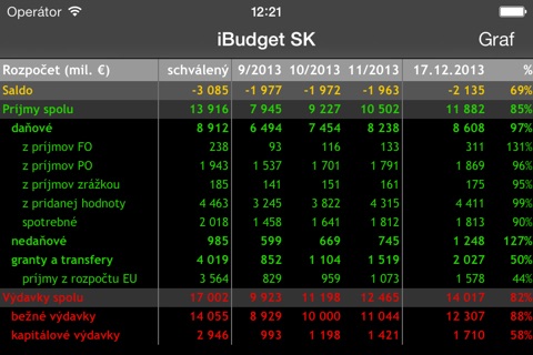 Q-Budget SK screenshot 3