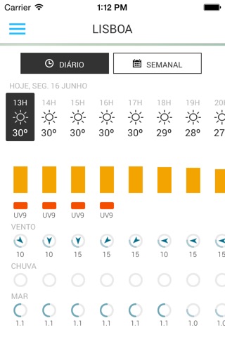 Meteo IPMA screenshot 2