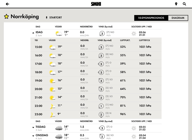 SMHI Väder för iPad screenshot-3