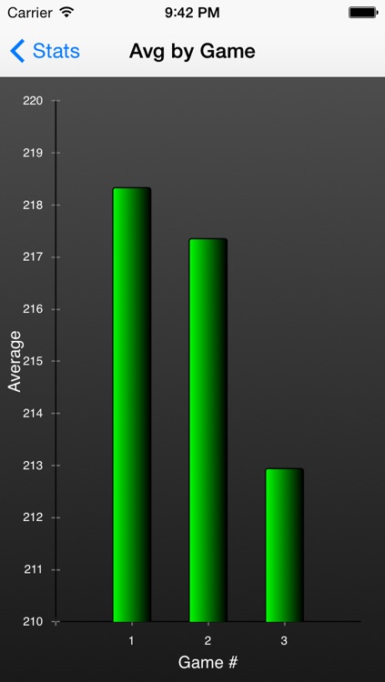 iBowlStats screenshot-4