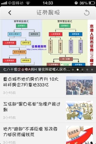 证券晨报 screenshot 4