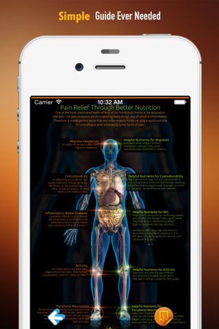 Pain Management 101: Glossary with Video Lessons and Trends screenshot 2