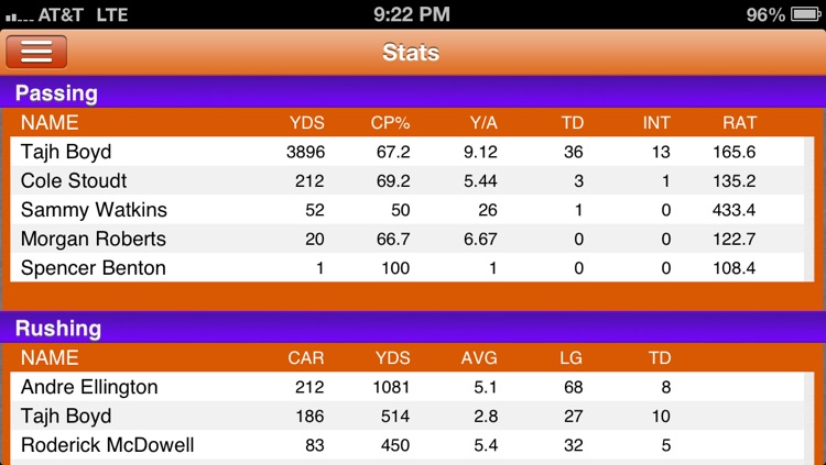 Clemson Football Live screenshot-4