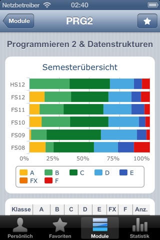 Notenstatistik screenshot 4