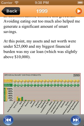 Millionomics: Path to becoming Millionaire LITE screenshot 4