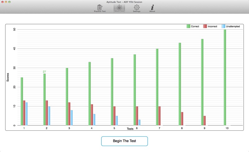 aptitude-test-adf-you-session-by-webrich-software-limited-app-info