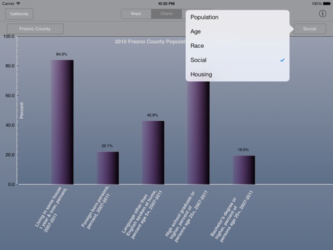 Census Quickfacts Data Browser screenshot 4