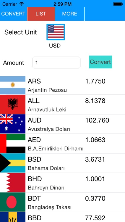 Currencies Convert