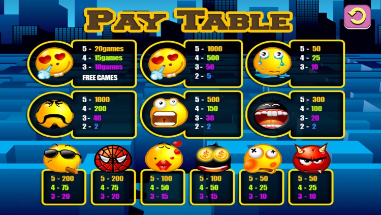 Animated Guess the Jackpot Casino Emoji Slots - Real Rich-es Vegas Slot Machine Pops Free screenshot-3