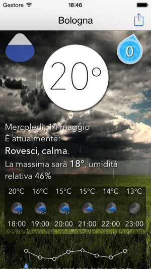 UniMeteo Previsioni Meteo Marine(圖1)-速報App