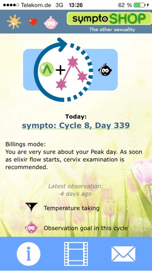 Fertilité: sympto(圖1)-速報App