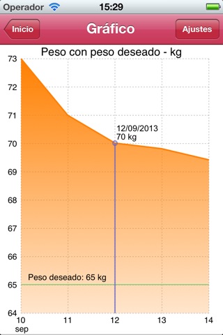 5:2 Diet TrackMyFast screenshot 3