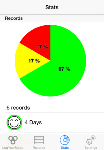 LogYourMood screenshot 4