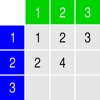 Multiplication Checker