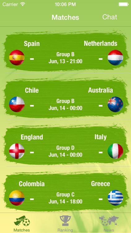 Brazil Score - Soccer World Tournament 2014